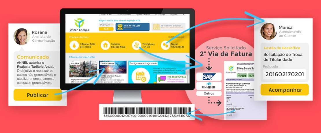 easy-internet-entrada