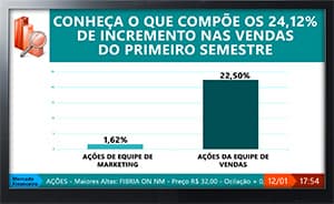 tipo-conteudo-indicadores-internos